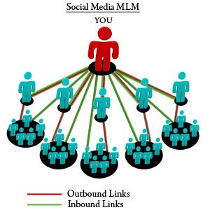 social_media_mlm social_media_mlm