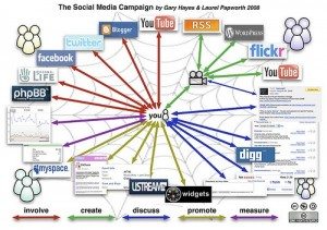 socialmedia-mashup