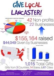 Give Local Lancaster