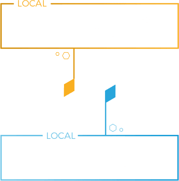 employers connected to talent graphic