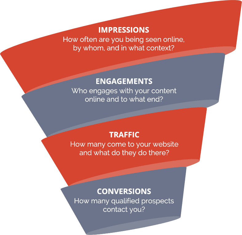 RevenFunnel illustration